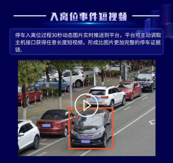 精英路通“多枪高位”落地北京，为居民停车保驾护航