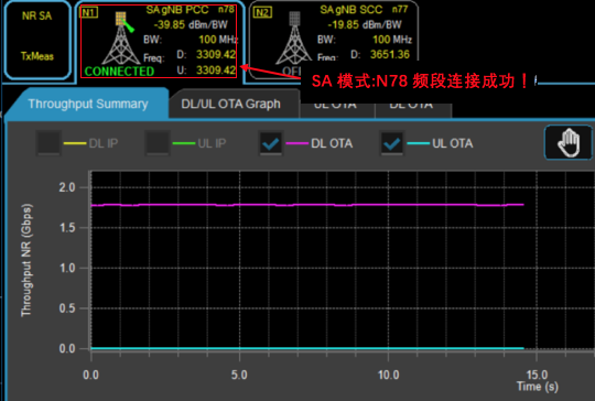 5G硬核！广和通FG150/FM150 5G 模组SA模式实测上行竟达914Mbps