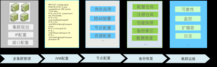 云搜索服务技术实践：华为开发者大会HDC.Cloud深度技术解读