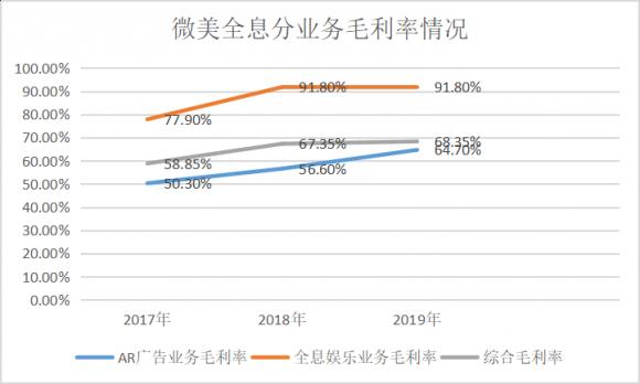 5G全息AI视觉之一WiMi微美云息（US:WIMI）成功启动纳斯达克全球板IPO