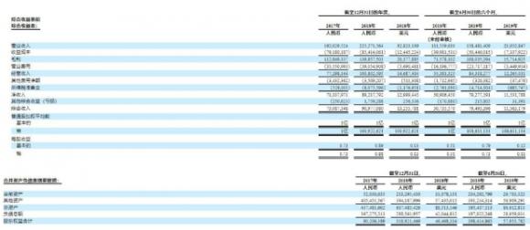 5G全息AI视觉之一WiMi微美云息（US:WIMI）成功启动纳斯达克全球板IPO