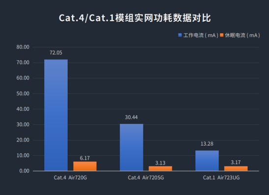 Cat.1持续火热，合宙携手紫光展锐推出23x23mm极小封装模组！