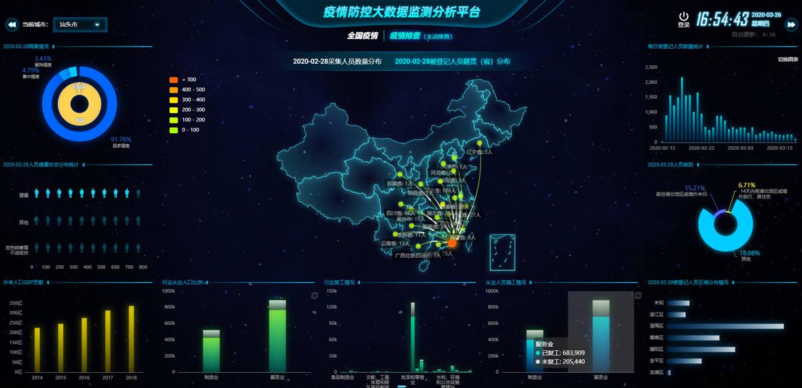 “2020中国（深圳）数字经济产业．鲲鹏创新大赛”圆满收官