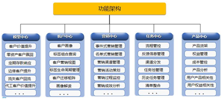 宇信科技数字化营销平台：以科技理念实现精准触达