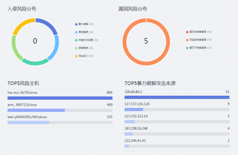 华为云WeLink云空间如何帮助企业协作方便安全两不误？