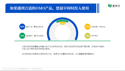 爱学习报告：66%机构期望OMO落地产品暑期可用