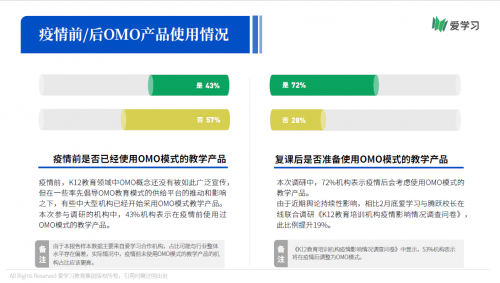 爱学习报告：66%机构期望OMO落地产品暑期可用