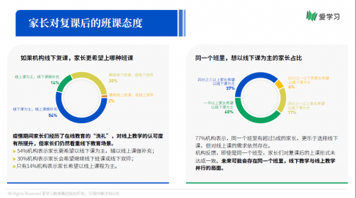 爱学习报告：66%机构期望OMO落地产品暑期可用