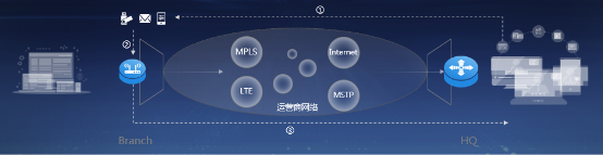 锐捷推出IO-WAN解决方案 极简广域网升级换代