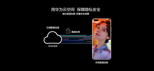 遇见美好数字生活，华为终端云服务带来P40系列超凡体验