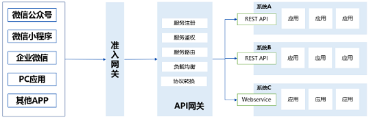 腾讯安全护航远程办公安全 助力企业推动效率革命