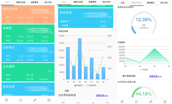 从零IT基础到全方位数据化管控：回顾帆软商业智能直播间的三大话题点