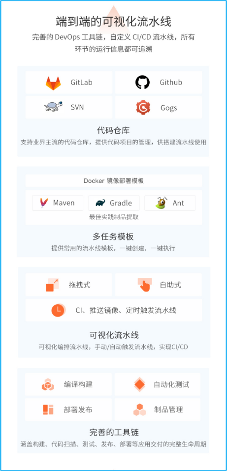 共克时艰，时速云企业级研发效能工具 Cloudbition 正式上线