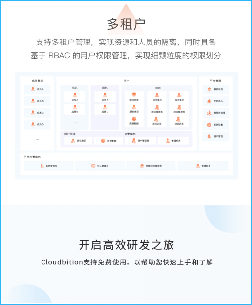 共克时艰，时速云企业级研发效能工具 Cloudbition 正式上线