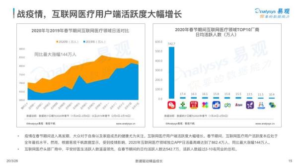 疫情之后互联网医疗呈现三大趋势 平安好医生带来更多想象空间