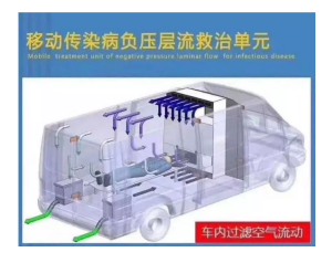 福特全顺负压救护车加班加点定制生产并陆续集结，启程奔赴前线“战场”！