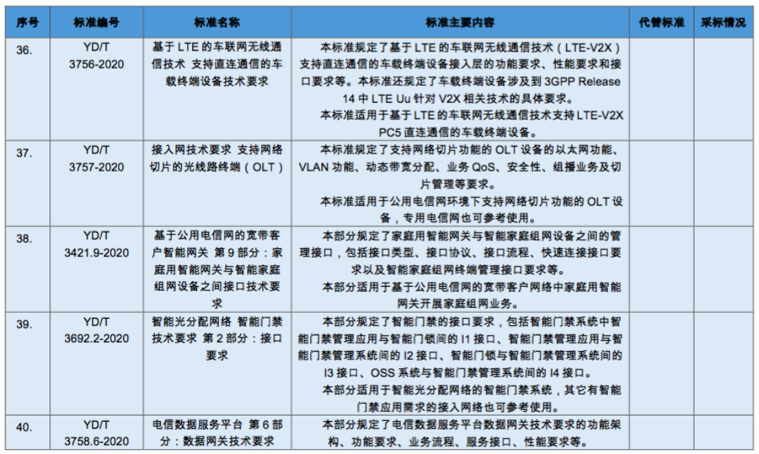 工信部：通信行业10项国家标准和64项行业标准报批公示