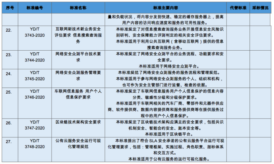 工信部：通信行业10项国家标准和64项行业标准报批公示