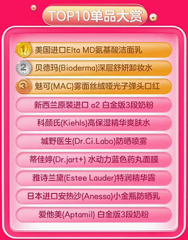 成交额同比增长超80%！美、日、澳商品最受欢迎 415京东国际5周年势头凶猛！