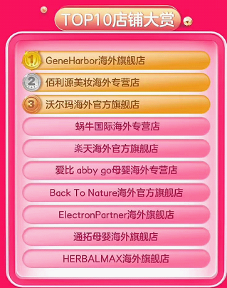 成交额同比增长超80%！美、日、澳商品最受欢迎 415京东国际5周年势头凶猛！