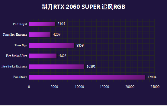 耕升又添一员猛将，RTX 2060 SPUER追风来了