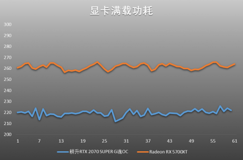 吉尔再度迷失浣熊市，耕升RTX 2070 SUPER与5700XT决一雌雄