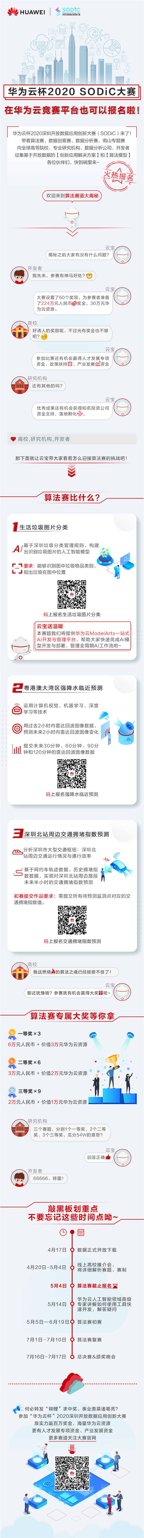 百万奖金！“华为云杯”2020 SODiC大赛报名已开启，机不可失！