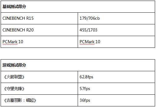 金色雅典娜惠普Spectre x360变形本全感知体验