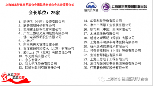 众志成城、抗击疫情，智能照明联合会捐款捐物爱心会员云颁奖仪式成功举行