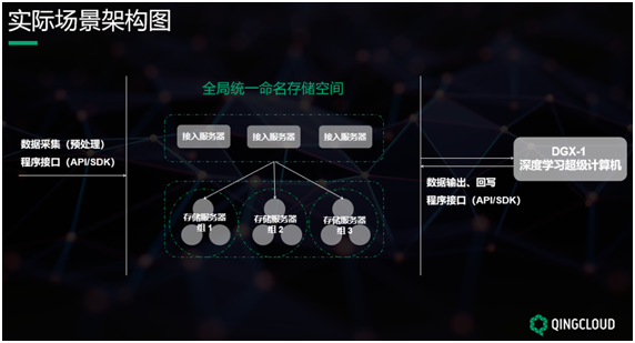 QingStor对象存储在无人驾驶高精度地图的场景实践