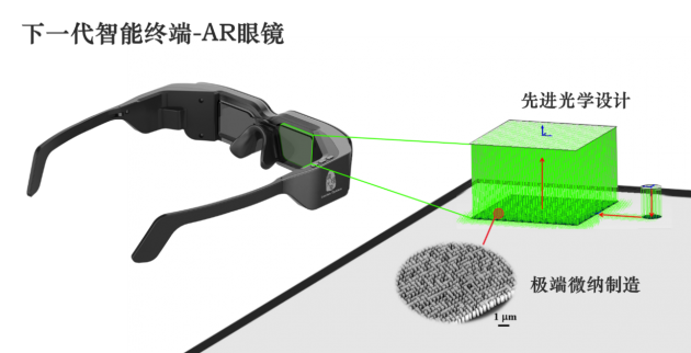 珑璟光电与湖南大学开展近眼显示衍射光波导产学研合作