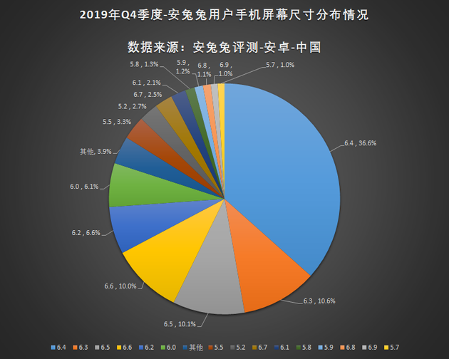 安兔兔数据