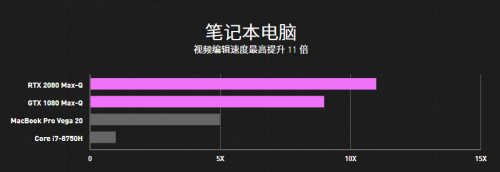 在家办公的一个星期后，作为一名设计师，要疯了