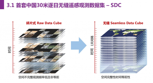 中国卫星遥感数据处理和信息提取的一场革命