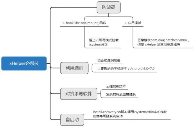 被人粘是一种怎样体验？安卓党：手机中个“刷赞狂魔”病毒试试