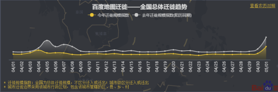 五一何处人气旺？百度地图大数据显示深圳星河COCOPark拥堵指数赶超大梅沙