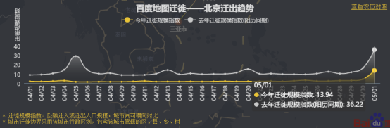 五一何处人气旺？百度地图大数据显示深圳星河COCOPark拥堵指数赶超大梅沙