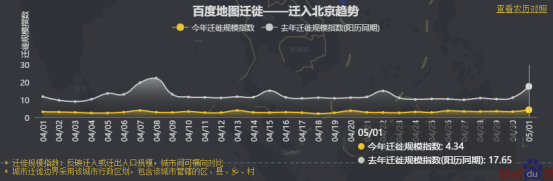 五一何处人气旺？百度地图大数据显示深圳星河COCOPark拥堵指数赶超大梅沙