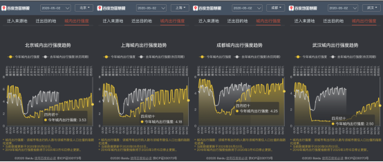 假期过半拥堵趋势如何？百度地图显示景区周边拥堵明显、交通枢纽周边拥堵缓解