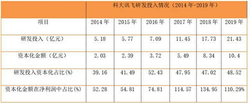 2019年A股民企政府补助“亿元俱乐部”，都有哪些企业上榜？