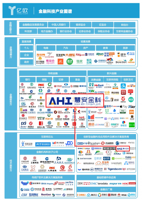 慧安金科：变中求进，AI赋能金融监管科技