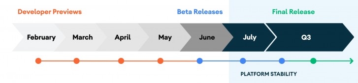 谷歌官宣Android 11 Beta发布会：6月3日见！