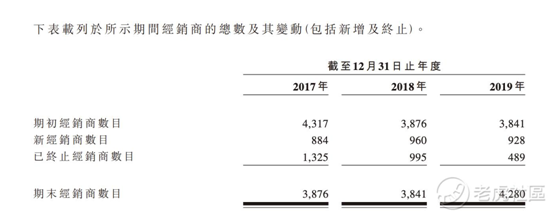 老虎证券：农夫山泉究竟有多赚钱 毛利比肩可口可乐