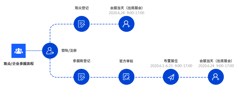 点燃AI引擎，WAIE 2020世界人工智能大会震撼来袭！