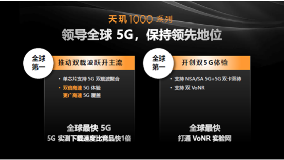 联发科旗舰SoC再放大招，5G、游戏、视频、屏幕技术齐了！