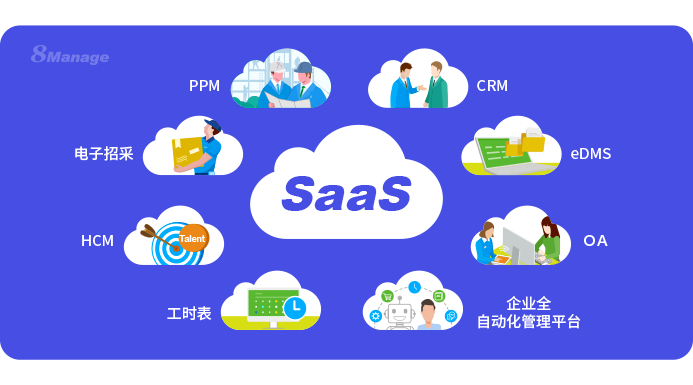 为什么使用SaaS？一文看懂SaaS产品优势！