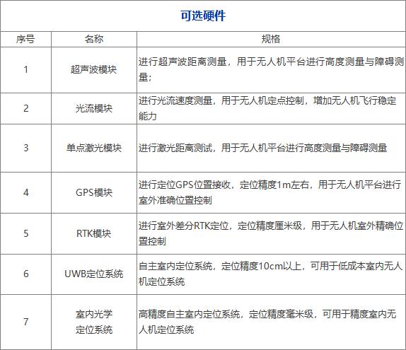 让无人机自主避障教学研究迈向更高处slam导航避障算法