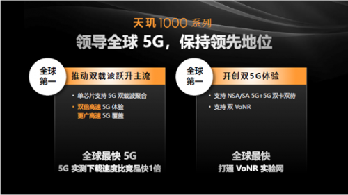 行业加速抢占5G市场 联发科凭天玑实现“弯道超车”