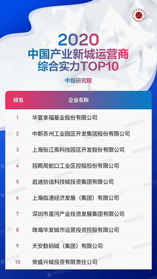 星河产业三度蝉联“中国产业新城运营商综合实力TOP 10”，位列第七