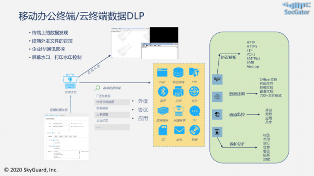 天空卫士GatorCloud 云端数据防泄漏产品正式上线